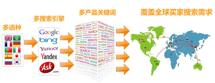 淄博谷歌SEO优化  第3张