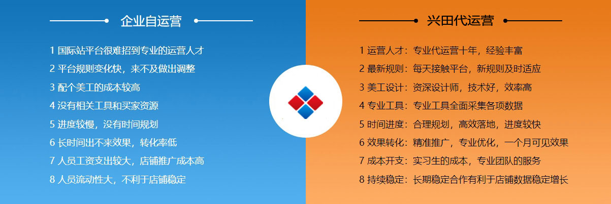 淄博阿里国际站代运营  第2张