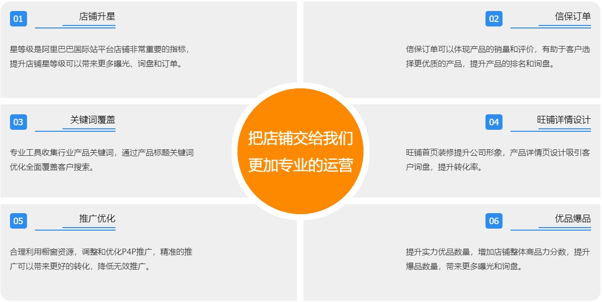 淄博阿里国际站代运营  第3张