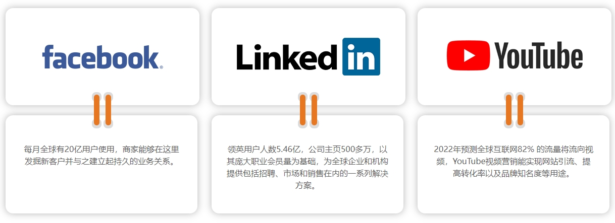 淄博海外社交媒体营销  第4张